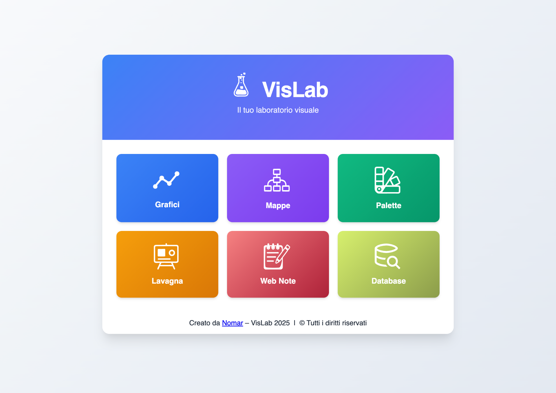 VisLab